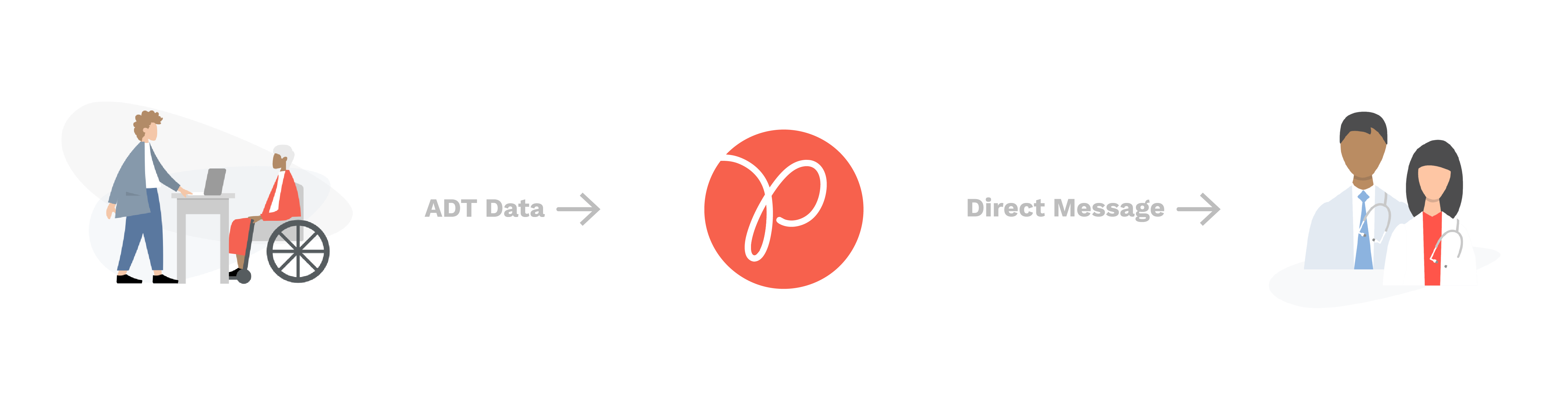 e-notifications-to-patient-Identifies-providers-route